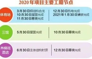 成都大運會主場館進入鋼結構施工，“飛碟”造型顯雛形