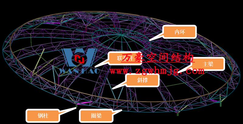 明宇廣場(chǎng)6號(hào)地塊商業(yè)（萬(wàn)達(dá)廣場(chǎng)）改造項(xiàng)目鋼膜結(jié)構(gòu)ETFE蓋頂天幕工程進(jìn)入鋼結(jié)構(gòu)吊裝階段