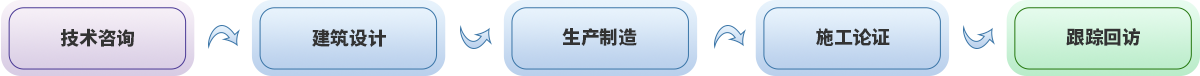 浙江萬豪空間結(jié)構(gòu)集團(tuán)有限公司
